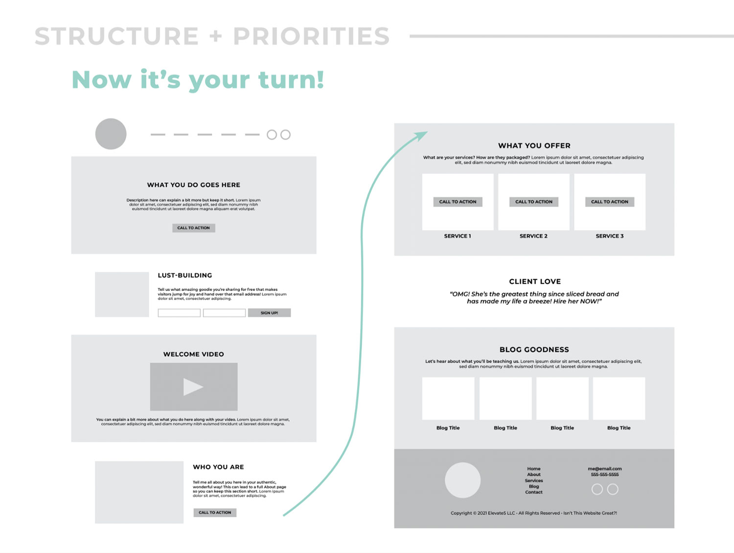 Structure & Priorities Graphic