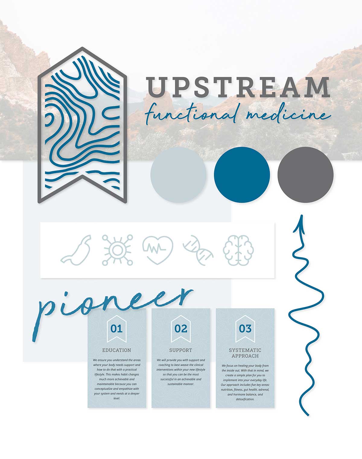 Upstream Functional Medicine Portfolio Brand